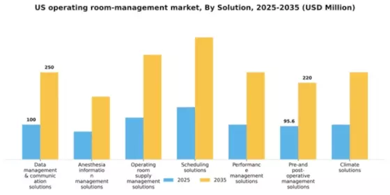 US Operating room management Market Segment Image 2
