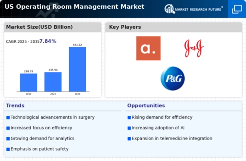 US Operating room management Market Infographic