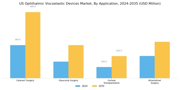 US Ophthalmic Viscoelastic devices Market Segment Image 1