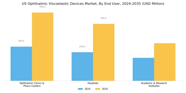 US Ophthalmic Viscoelastic devices Market Segment Image 2