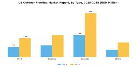US Outdoor Flooring Market Segment Image 1