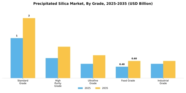 Precipitated Silica Market Segment Image 2