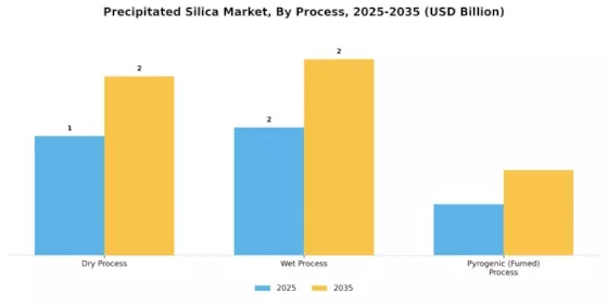 Precipitated Silica Market Segment Image 0