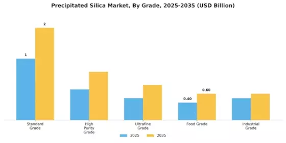 Precipitated Silica Market Segment Image 2
