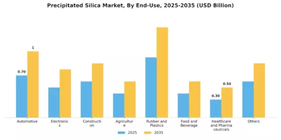 Precipitated Silica Market Segment Image 4