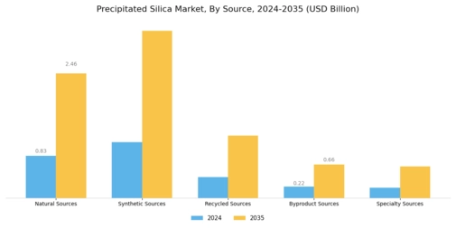 Precipitated Silica Market Segment Image 1