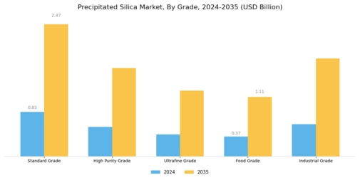 Precipitated Silica Market Segment Image 2