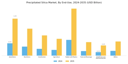 Precipitated Silica Market Segment Image 4