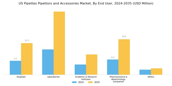 US Pipettes, Pipettors, and Accessories Market Segment Image 1