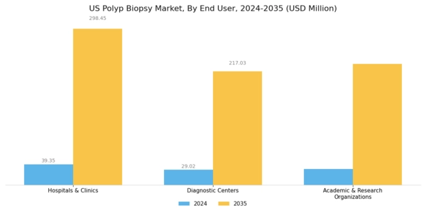 US Polyp Biopsy Market Segment Image 2