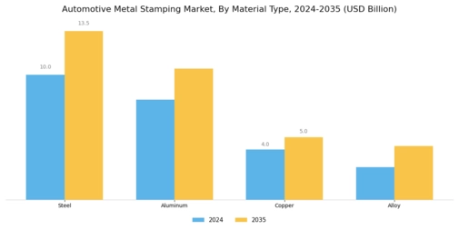 Automotive Metal stamping Market Segment Image 0