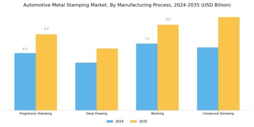 Automotive Metal stamping Market Segment Image 1