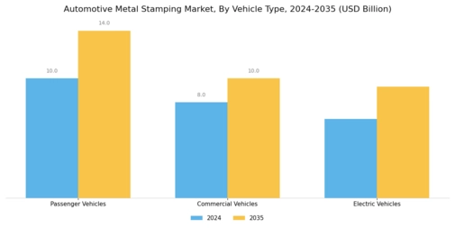 Automotive Metal stamping Market Segment Image 2