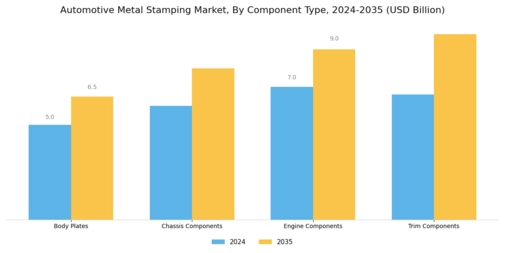 Automotive Metal stamping Market Segment Image 3
