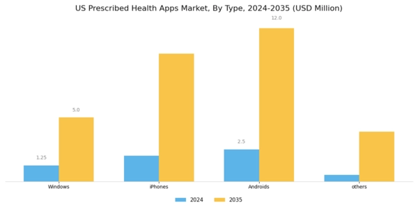 US Global Prescribed Health apps Market Segment Image 0