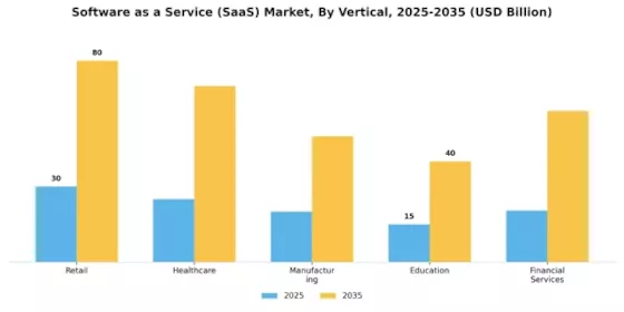 Software as a Service Market Segment Image 3