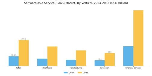 Software as a Service Market Segment Image 2