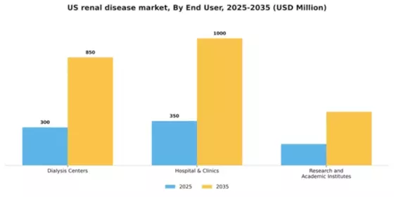 US Renal Disease Market Segment Image 0