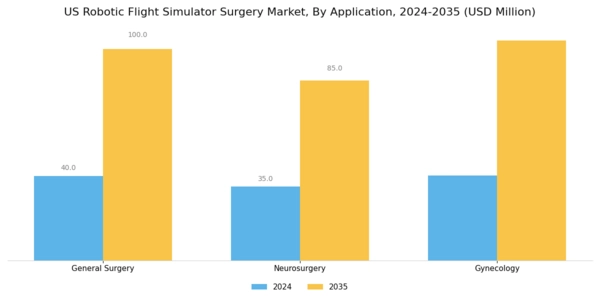 US Robotic Flight Simulator Surgery Market Segment Image 0