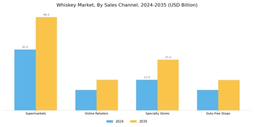 Whiskey Market Segment Image 2
