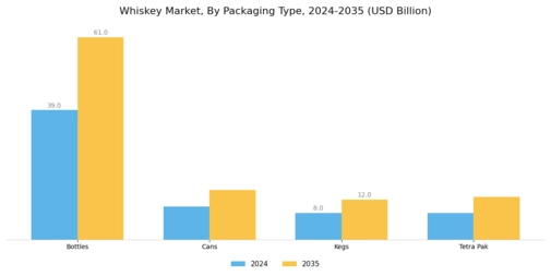 Whiskey Market Segment Image 3