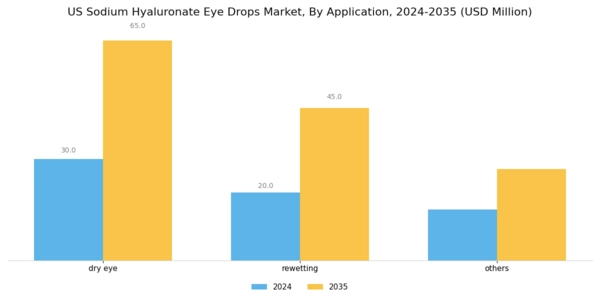 US Sodium Hyaluronate Eye Drops Market Segment Image 1
