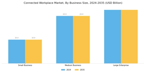 Connected Workplace Market Segment Image 3