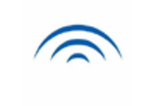 US Theranostics Market key player