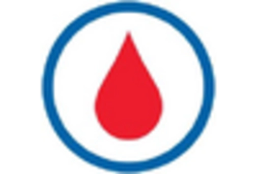 US Theranostics Market key player