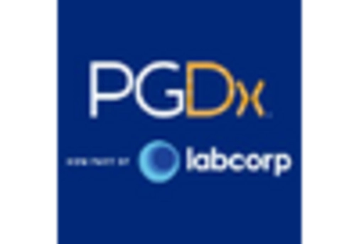 US Theranostics Market key player