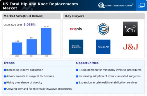 US Total Hip Knee Replacements Market Infographic