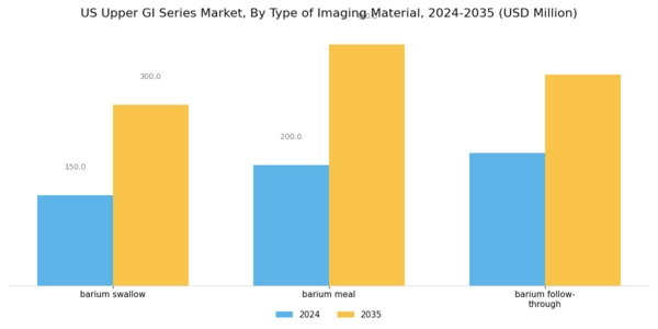 US Upper GI Series Market Segment Image 1