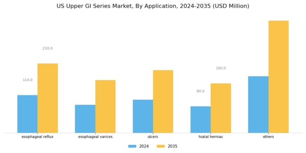 US Upper GI Series Market Segment Image 2
