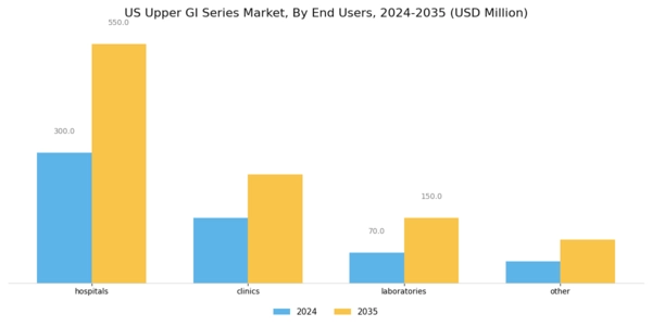 US Upper GI Series Market Segment Image 3