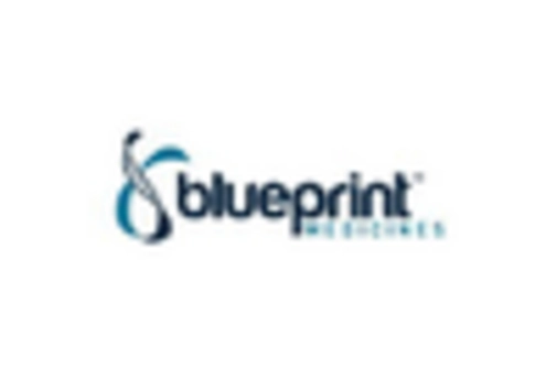 US Uterine Sarcoma Market key player