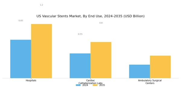 US  Vascular Stents Market Segment Image 3