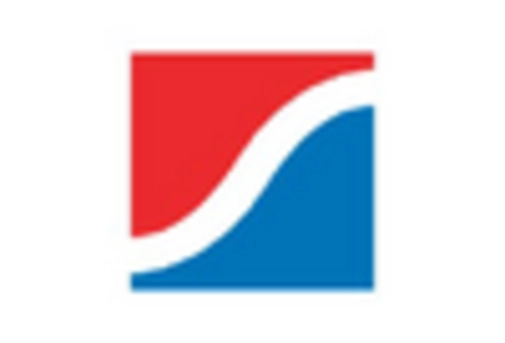 US Veterinary Equipment and Disposables Market  key player