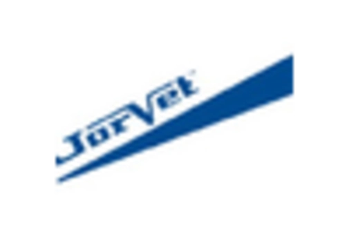 US Veterinary Equipment and Disposables Market  key player