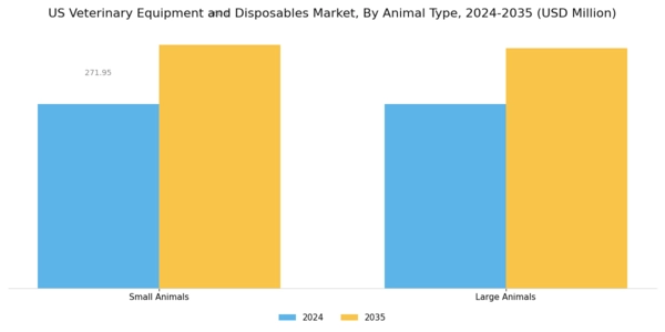 US Veterinary Equipment and Disposables Market  Segment Image 1