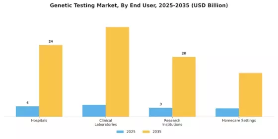 Genetic Testing Market Segment Image 3
