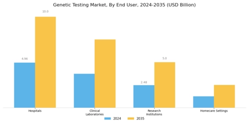 Genetic Testing Market Segment Image 3