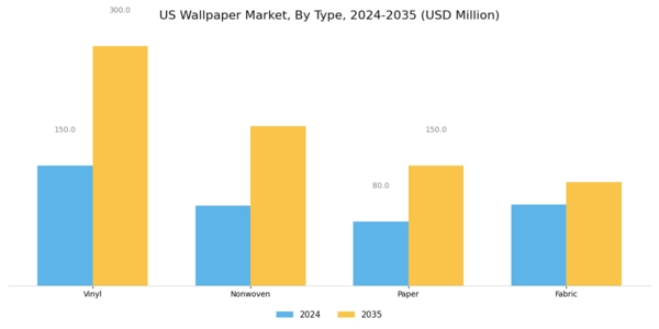 US Wallpaper Market  Segment Image 0