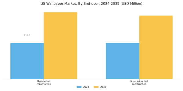 US Wallpaper Market  Segment Image 1