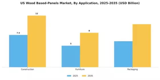 US Wood Based Panels Market Segment Image 0
