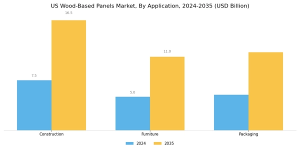 US Wood Based Panels Market Segment Image 1