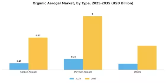 Organic Aerogel Market Segment Image 0