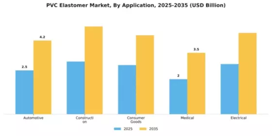 PVC Elastomer Market Segment Image 0