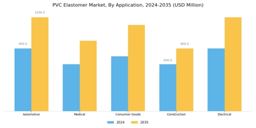 PVC Elastomer Market Segment Image 0
