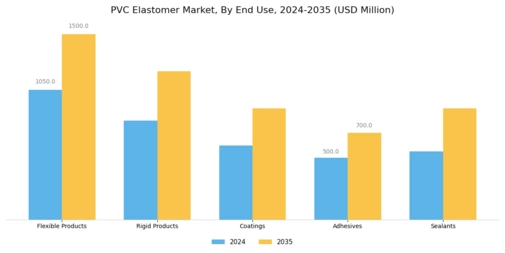 PVC Elastomer Market Segment Image 1