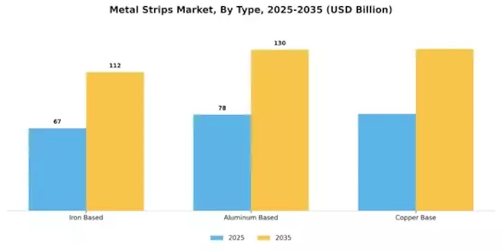 Metal Strips Market Segment Image 0